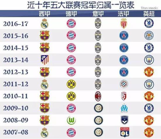 术意图加以
